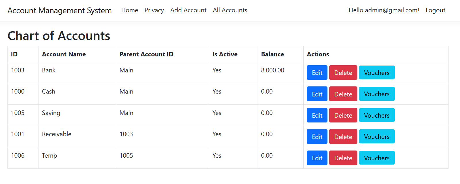 Account-Management